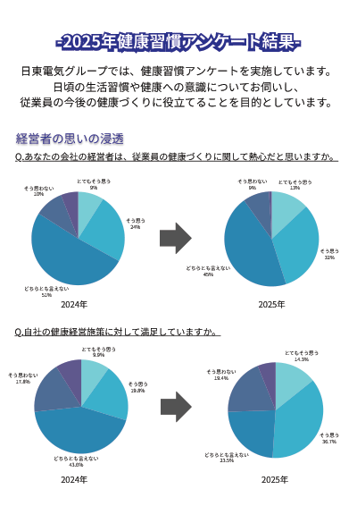アンケート結果（日東自動車機器株式会社）